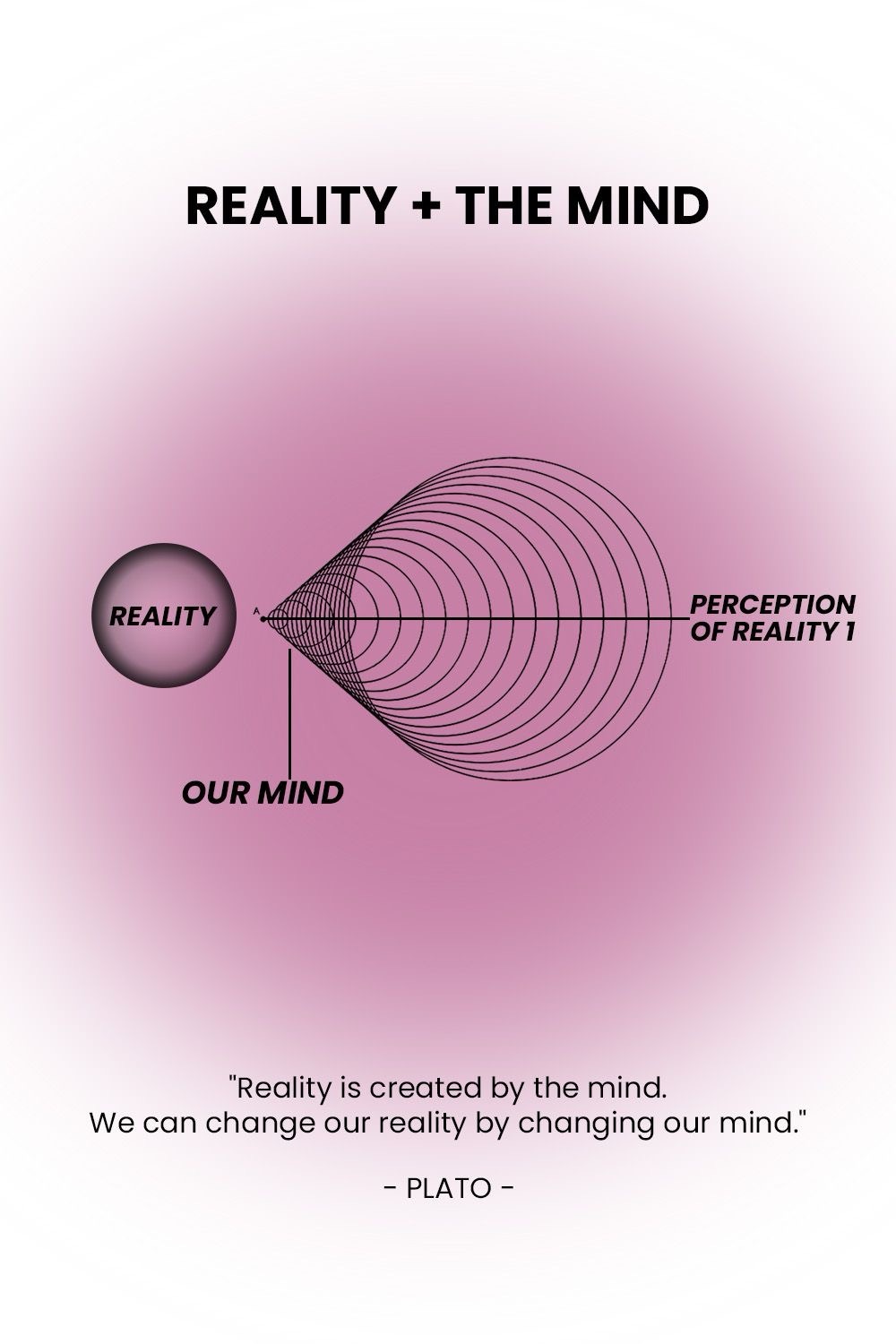 Unfinished Business: Within The Mind